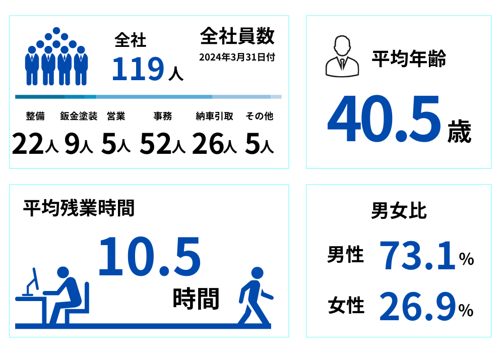 数字で見るの画像